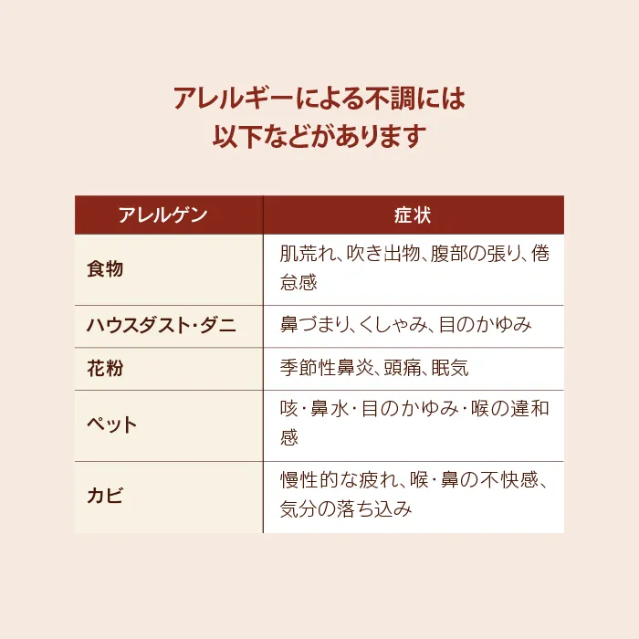 アレルギーによる不調一覧