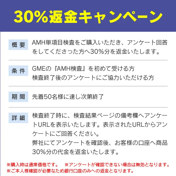 30%返金キャンペーン