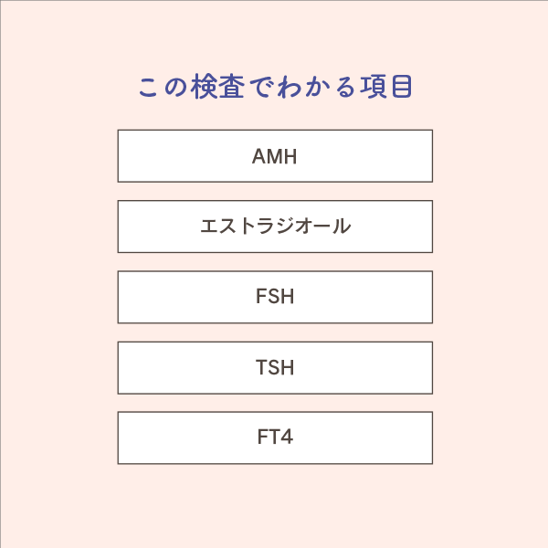 この検査でわかる項目