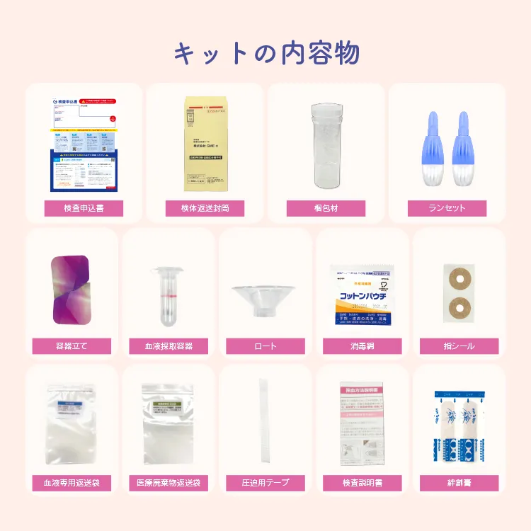 キットの内容物