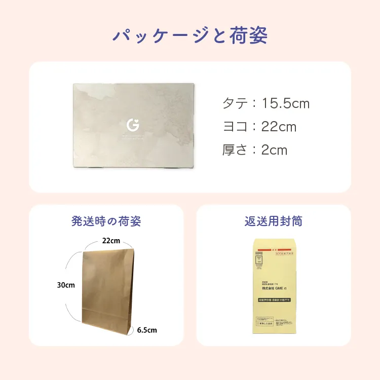 パッケージと荷姿