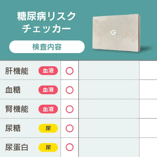 糖尿病リスクチェッカー
