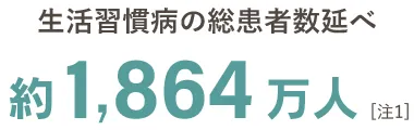 約1,864万人注1
