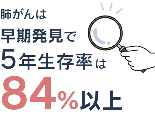 肺がんは早期発見で5年生存率は84%以上