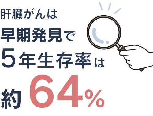 肝臓がんは早期発見で5年生存率は64%以上