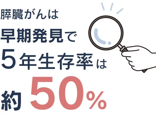 膵臓がんは早期発見で5年生存率は50%以上