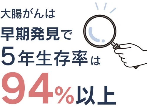大腸がんは早期発見で5年生存率は94%以上