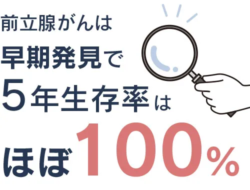 前立腺がんは早期発見で5年生存率はほぼ100%