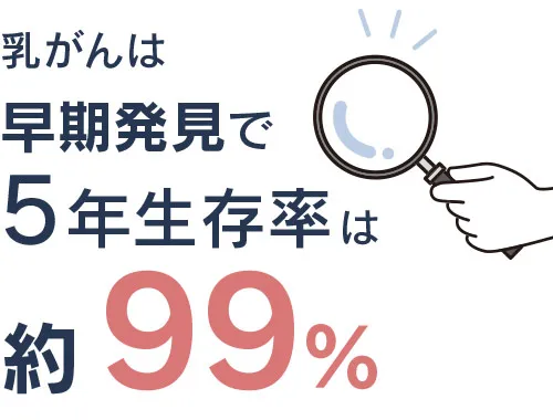 乳がんは早期発見で5年生存率は99%