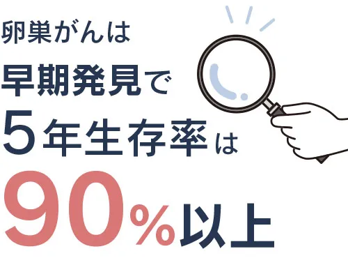 卵巣がんは早期発見で5年生存率は90%