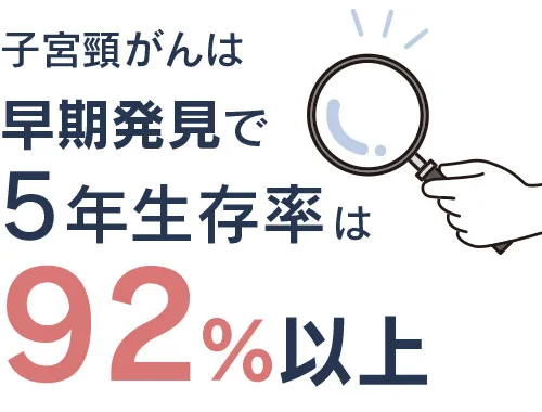 子宮頸がんは早期発見で5年生存率は92%以上