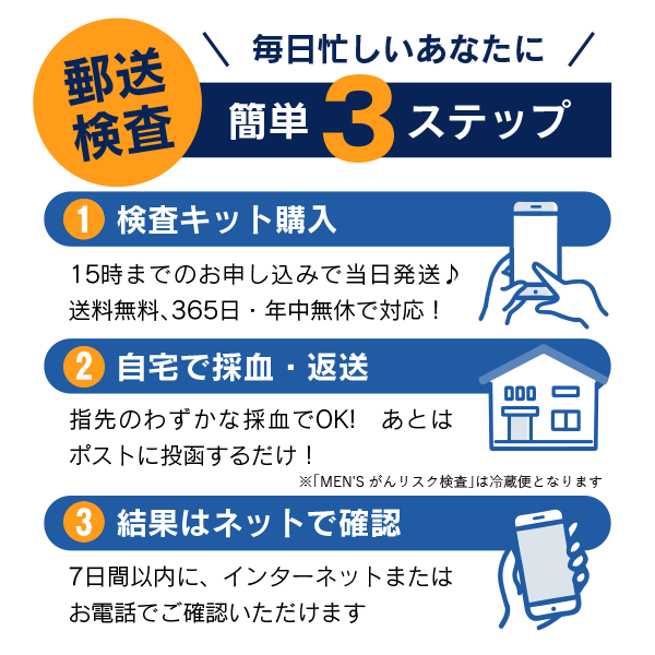 郵送検査は簡単3ステップ