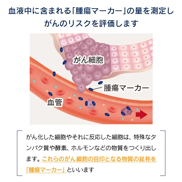 がん腫瘍マーカーとは